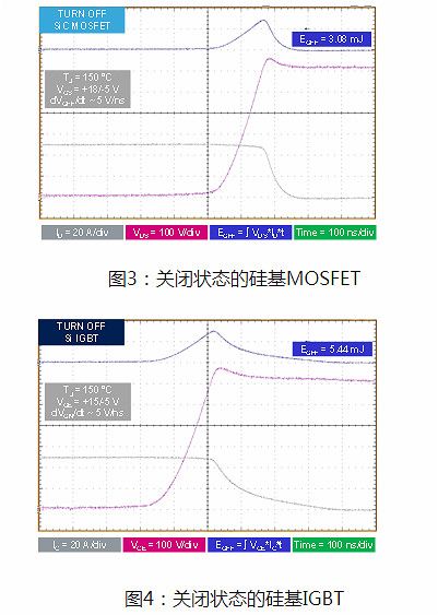MOSFET,碳化硅 MOSFET,碳化硅