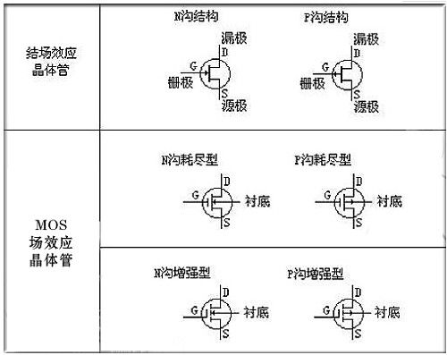 mos管的電路符號 mos管的電路符號
