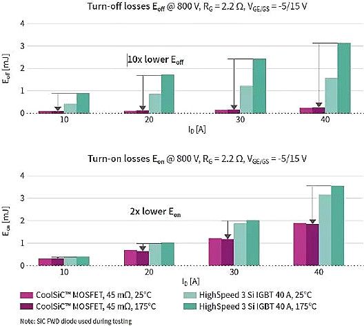 碳化硅MOSFET有哪些優勢 碳化硅MOSFET有哪些優勢