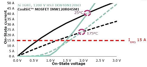 碳化硅MOSFET有哪些優勢 碳化硅MOSFET有哪些優勢