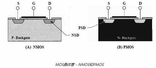 MOS管,晶體管,閾值電壓 MOS管,晶體管,閾值電壓