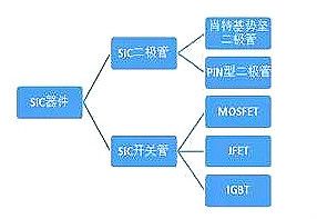 碳化硅mosfet驅動 碳化硅mosfet驅動