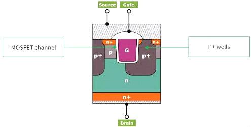 碳化硅MOSFET有哪些優勢 碳化硅MOSFET有哪些優勢