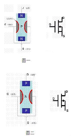 MOS管,晶體管,閾值電壓 MOS管,晶體管,閾值電壓