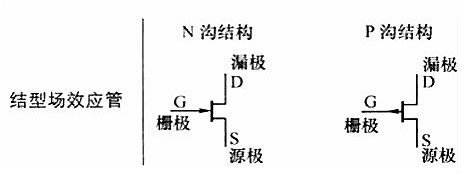 mos管的電路符號 mos管的電路符號