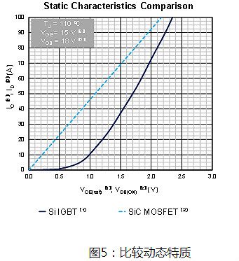 MOSFET,碳化硅 MOSFET,碳化硅
