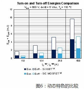 MOSFET,碳化硅 MOSFET,碳化硅