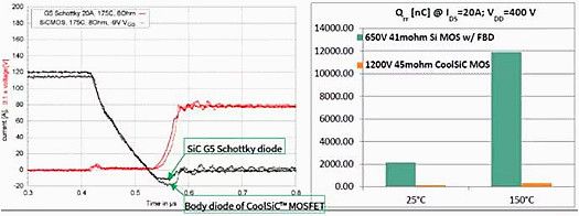 碳化硅MOSFET有哪些優勢 碳化硅MOSFET有哪些優勢
