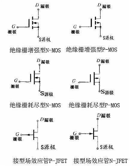 mos管的電路符號 mos管的電路符號
