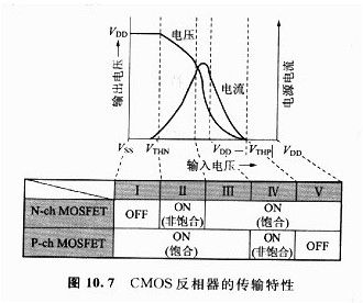 MOS管,晶體管,閾值電壓 MOS管,晶體管,閾值電壓