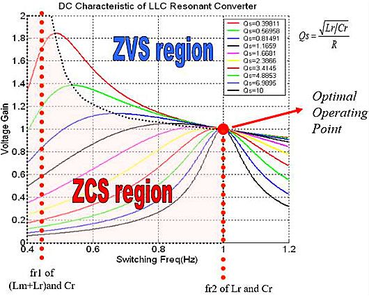 MOSFET,�������O��