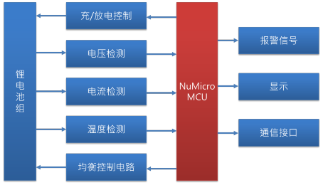 ����MS51FB9AE늳ع��푪�÷���ԭ��D