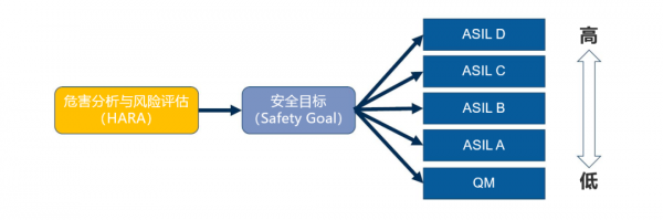 航順車規級芯片