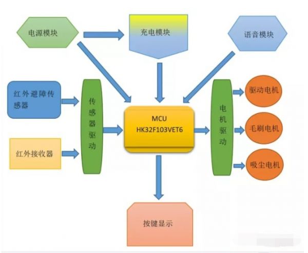 �ߵؙC(j��)����ϵ�y(t��ng)