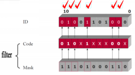 ���оƬHK32F103CAN���(q��)��(d��ng)��(y��ng)��