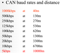 ���оƬHK32F103CAN���(q��)��(d��ng)��(y��ng)��