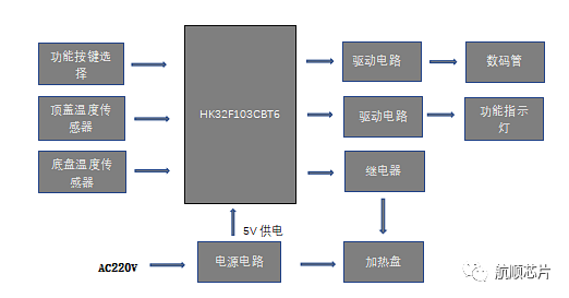 d511ad18328827e30e1eb8998c9086f.png 系統框圖