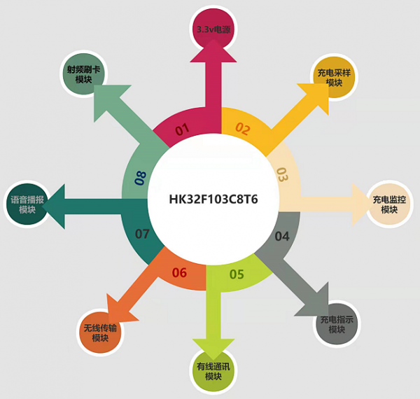 圖片2.png HK32F103C8T6