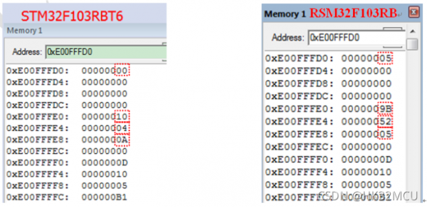 �Զ��x�R�eHKƷ�Ƶĵ�ַ