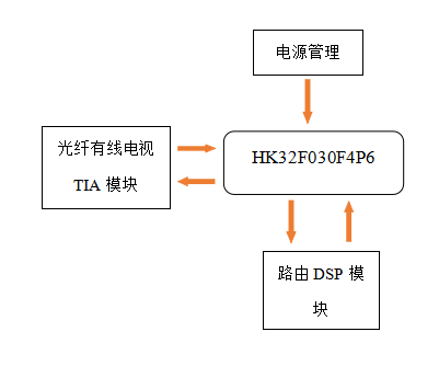 �a(ch��n)Ʒϵ�y(t��ng)��D