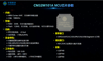 CM32M101A����
