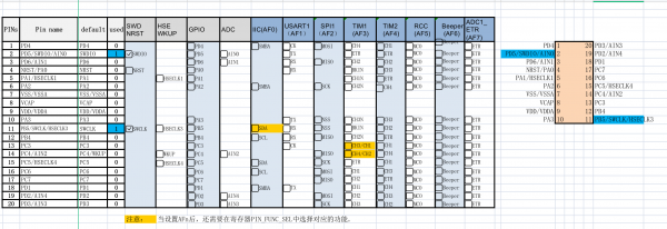 GPIO�ď��ù���
