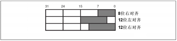 ��DACͨ��ģʽ�Ĕ����Ĵ���