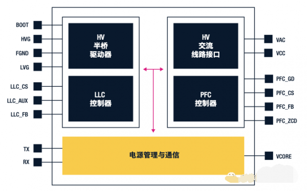 �Դ�����cͨ��