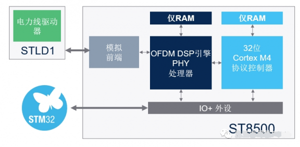 ST8500��ɫ�ĿɔUչ��