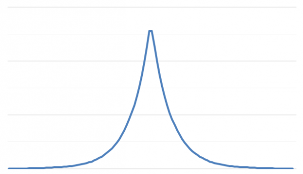 ָ��(sh��)��ʽ�����D