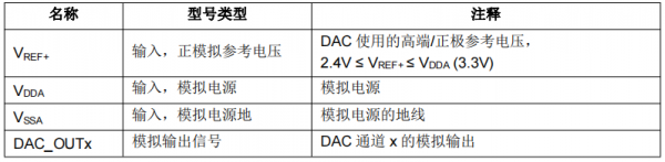 DAC ���_