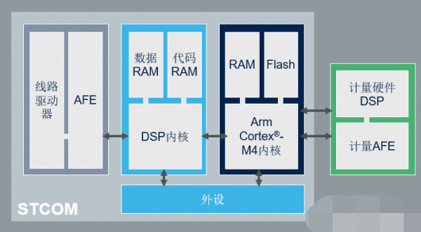 ׿Խ�ļ������܃x��PLCƬ��ϵ�y(t��ng)