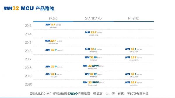 �a(ch��n)Ʒ·��