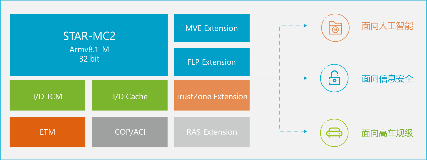 STAR-MC2܇Ҏ��Ƕ��ʽ̎����