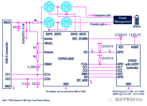 ������ TCPP03-M20 �� STM32 MCU ��ϵ�yʾ��D��