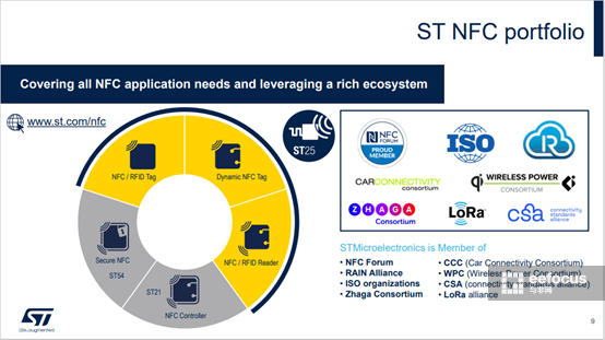 ST�S����NFC�a(ch��n)Ʒ�M��