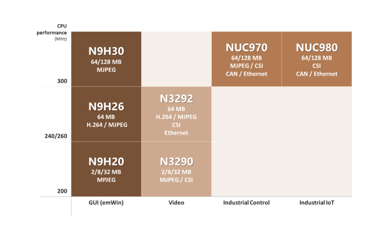 ����Arm9�����x��ָ��