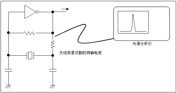 振蕩電路: 通過光譜分析儀測量頻率