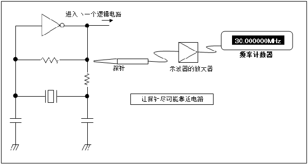 振蕩電路: 使用計數器測量頻率