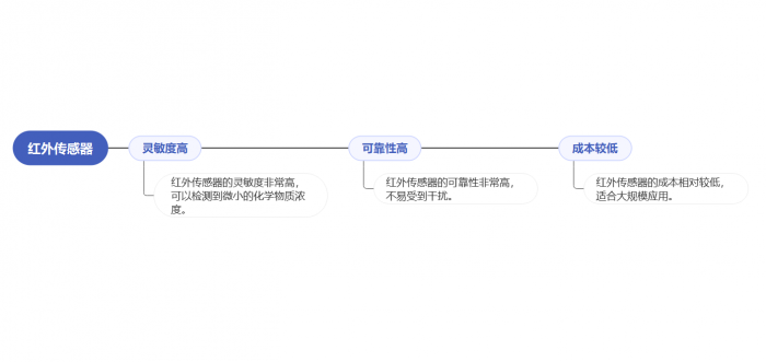 �t�������