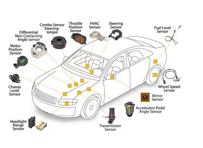 ����������