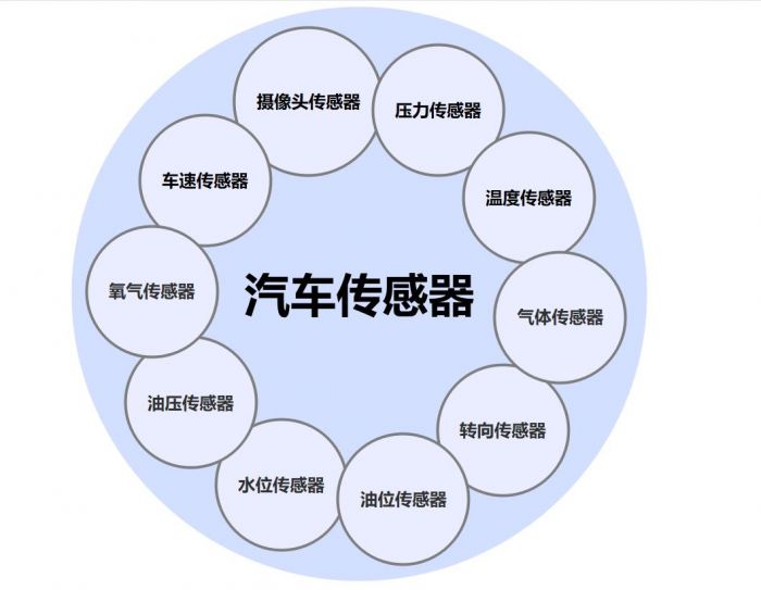 ��܇������