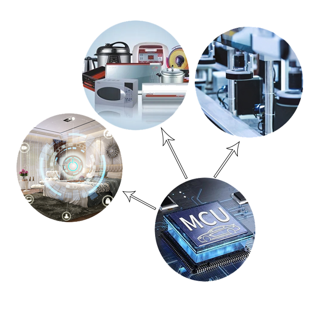 ����MCU