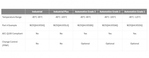 �A�� nor flash