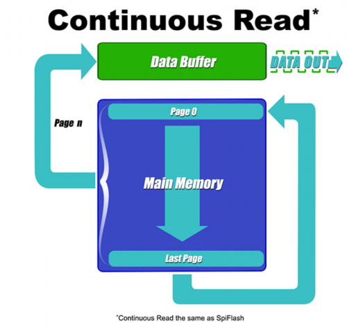 �A��QspiNAND Flash