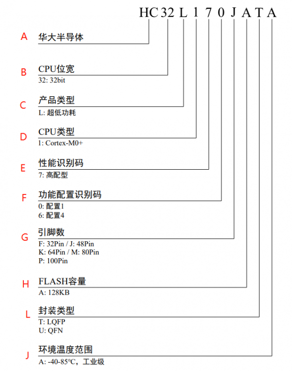 �A���Ƭ�C(j��)����Ҏ(gu��)�t