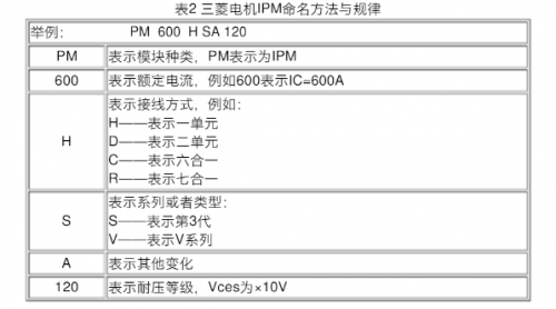 ����igbtģ�K