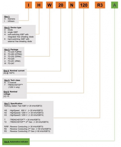 Ӣ�w��igbtģ�K