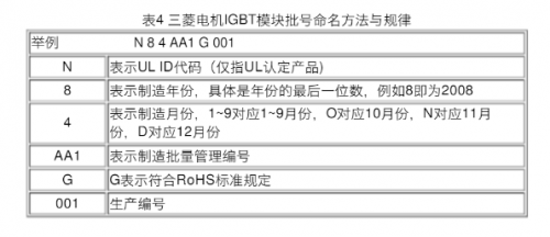 ����igbtģ�K