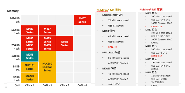 ���ƴ�����